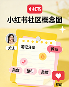 如何为你的小红书战略匹配最佳“数字基建”